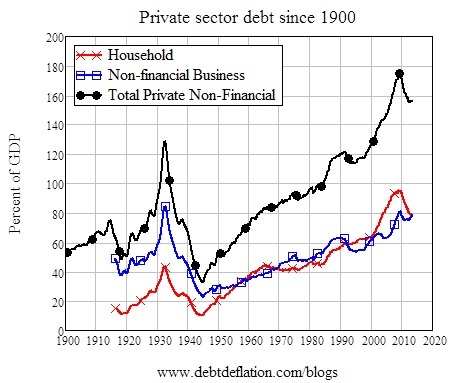 Graph for A neverending debt trap